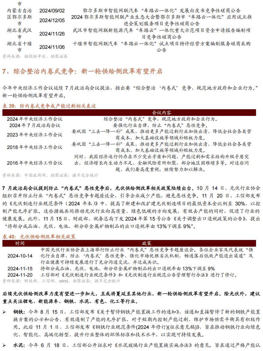 券商展望2025年A股投资：乐观预期成共识 多个赛道“划重点”