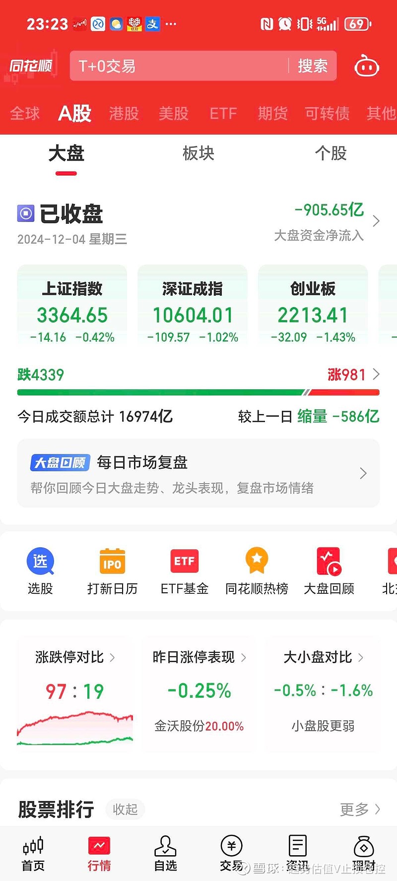 云天励飞2024年亏损幅度持续扩大