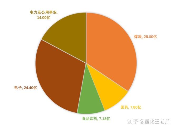 2月27日立昂转债上涨0.19%，转股溢价率51.92%