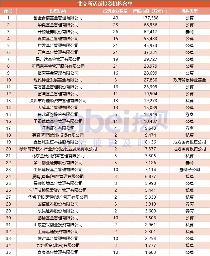 首批北交所主题基金获批三周年资金涌入引发“批量限购”