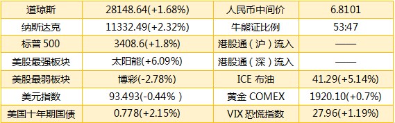 2月26日亚药转债上涨0.54%，转股溢价率1.68%