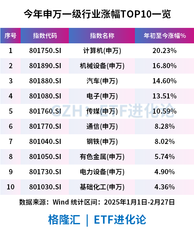 行业ETF风向标丨行业增长强劲，两储能电池ETF半日涨幅近3%