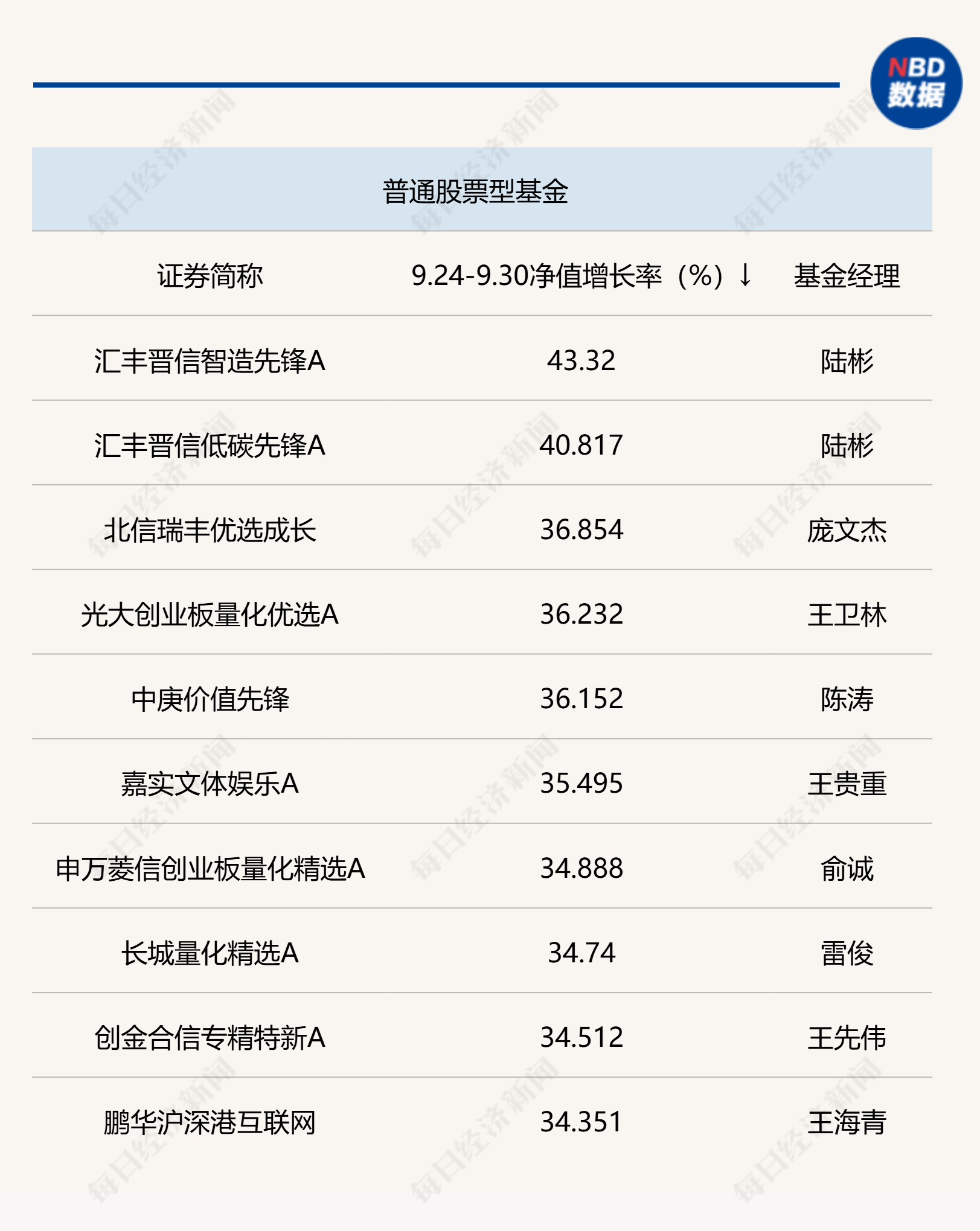五大A股上市险企2024年实现原保费收入近2.84万亿元 同比增长5.3%