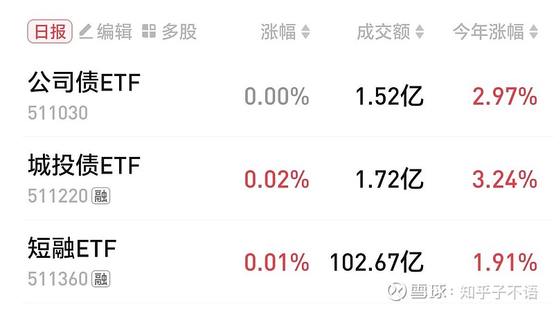 2月28日基金净值：中信保诚至泰中短债A最新净值1.2301，跌0.02%