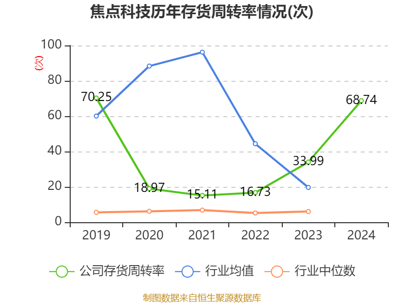 远东股份：2月获千万元以上合同订单合计19.09亿元 同比增长30.08%