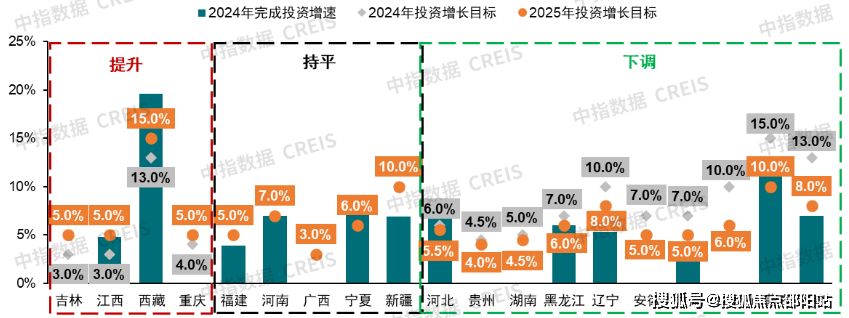 国家统计局：2024年全国固定资产投资增长3.2%