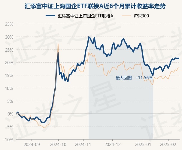 3月3日基金净值：汇添富安心中国债券A最新净值1.2463，涨0.1%
