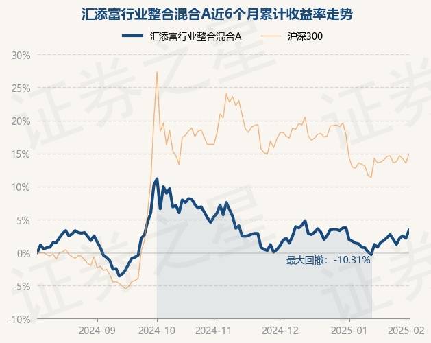 3月3日基金净值：汇添富安心中国债券A最新净值1.2463，涨0.1%