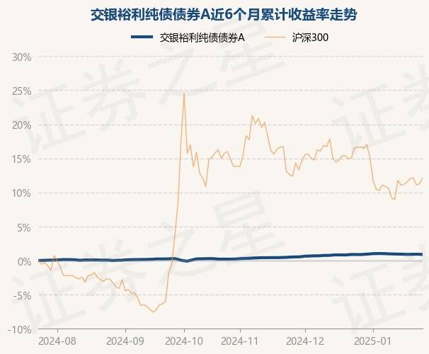 3月3日基金净值：鹏华产业债债券A最新净值1.1521，跌0.06%
