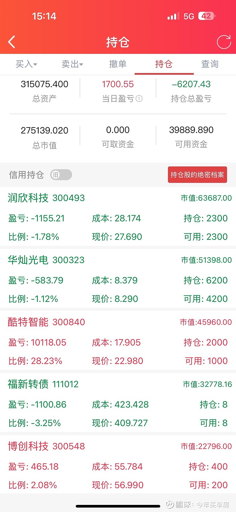 2月28日兴发转债下跌0.96%，转股溢价率59.49%