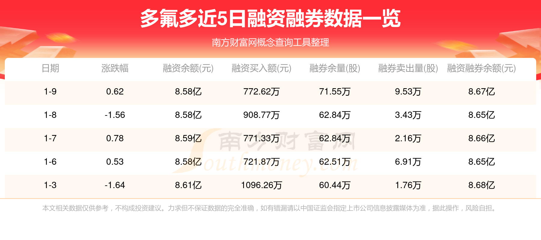 多氟多2024年预计亏损超2.6亿元 多个产品售价大幅下降