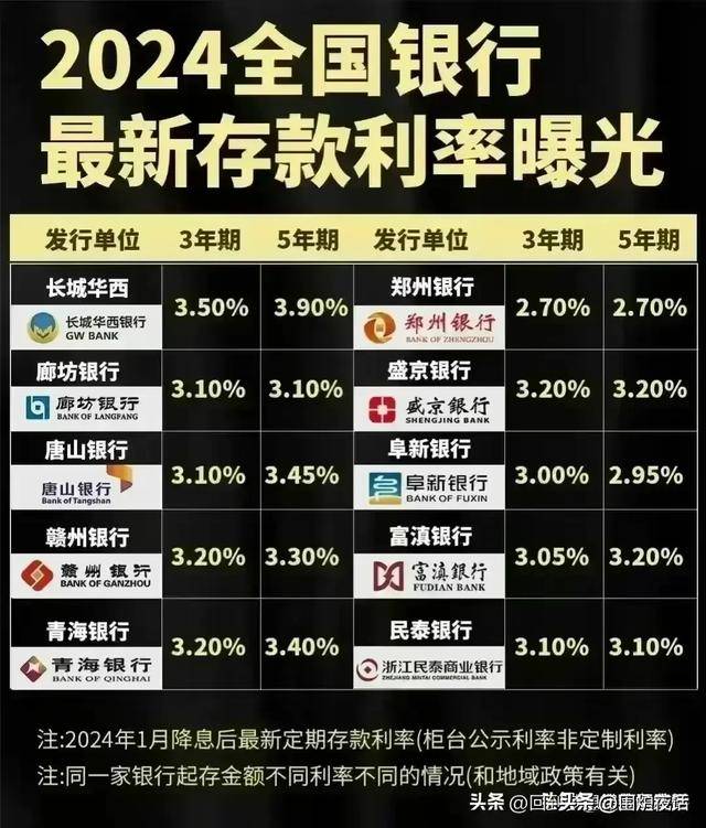 2024年末银行理财市场存续规模29.95万亿元