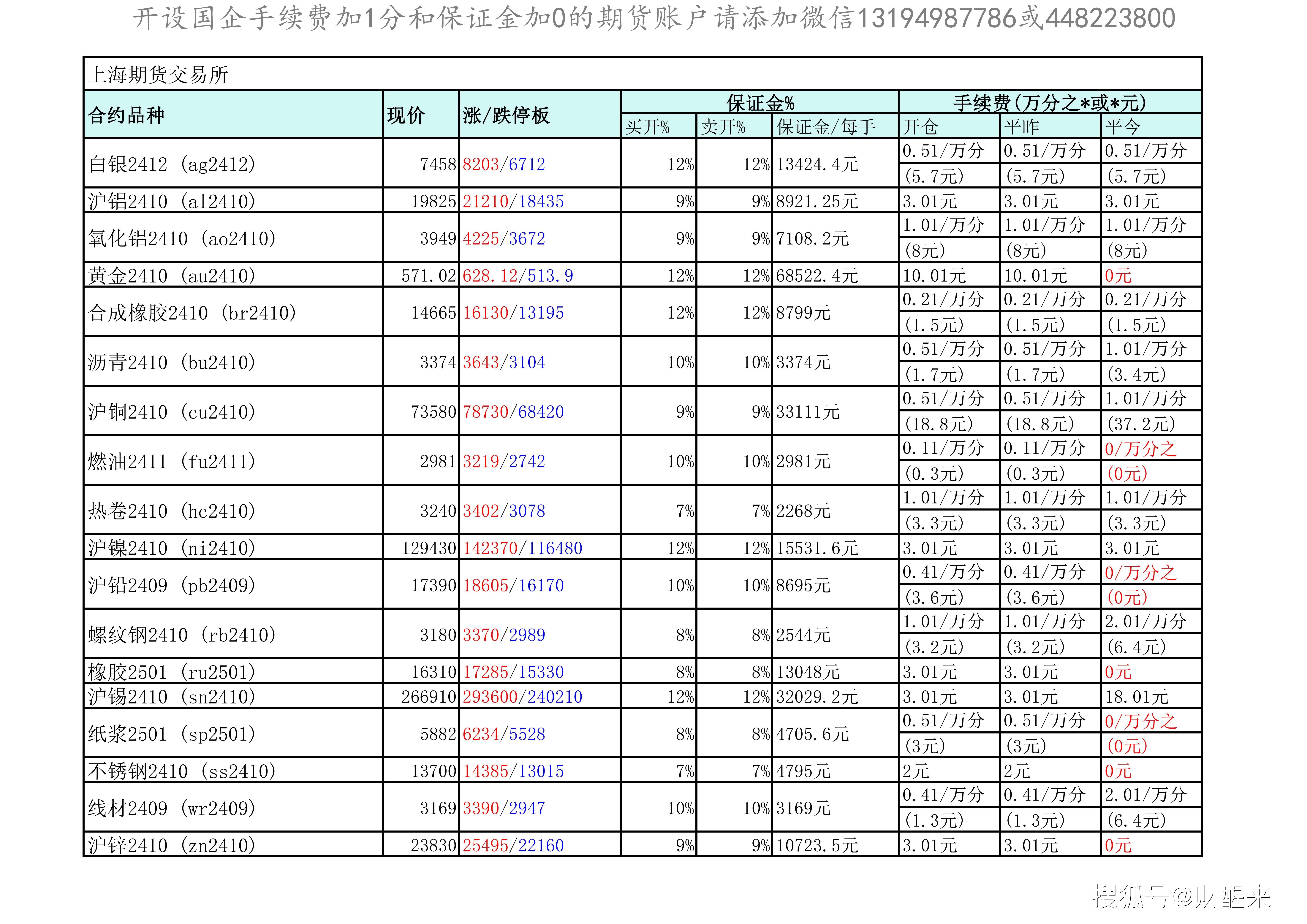 中金所：2024年12月处理违反交易限额行为23起，对涉及的95名客户采取限制开仓措施