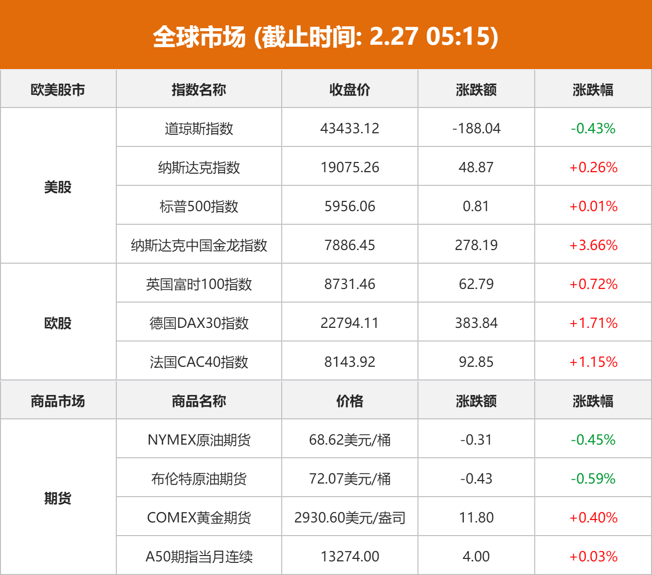 3月4日龙大转债下跌0.26%，转股溢价率66.52%