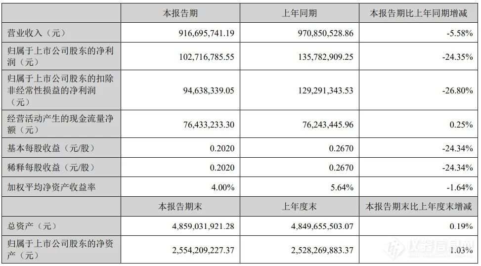 3月4日齐鲁转债上涨0.37%，转股溢价率5.58%