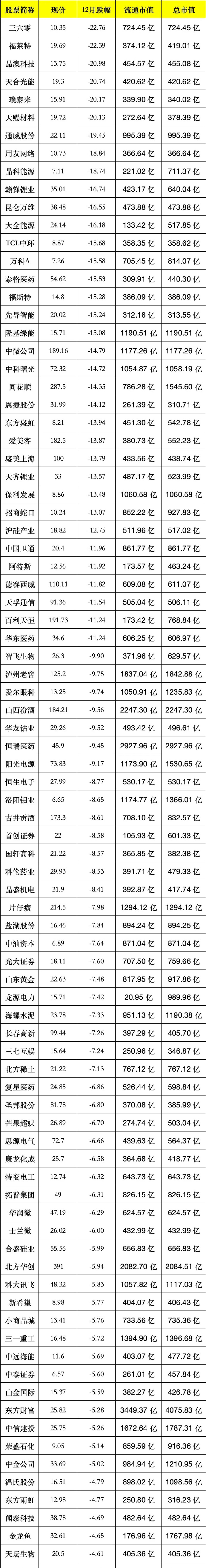 ETF规模速报 | 沪深300ETF昨日净流出逾10亿元