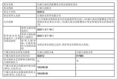 公告速递：泰信天天收益货币基金暂停大额申购、大额转换转入、定期定额投资业务
