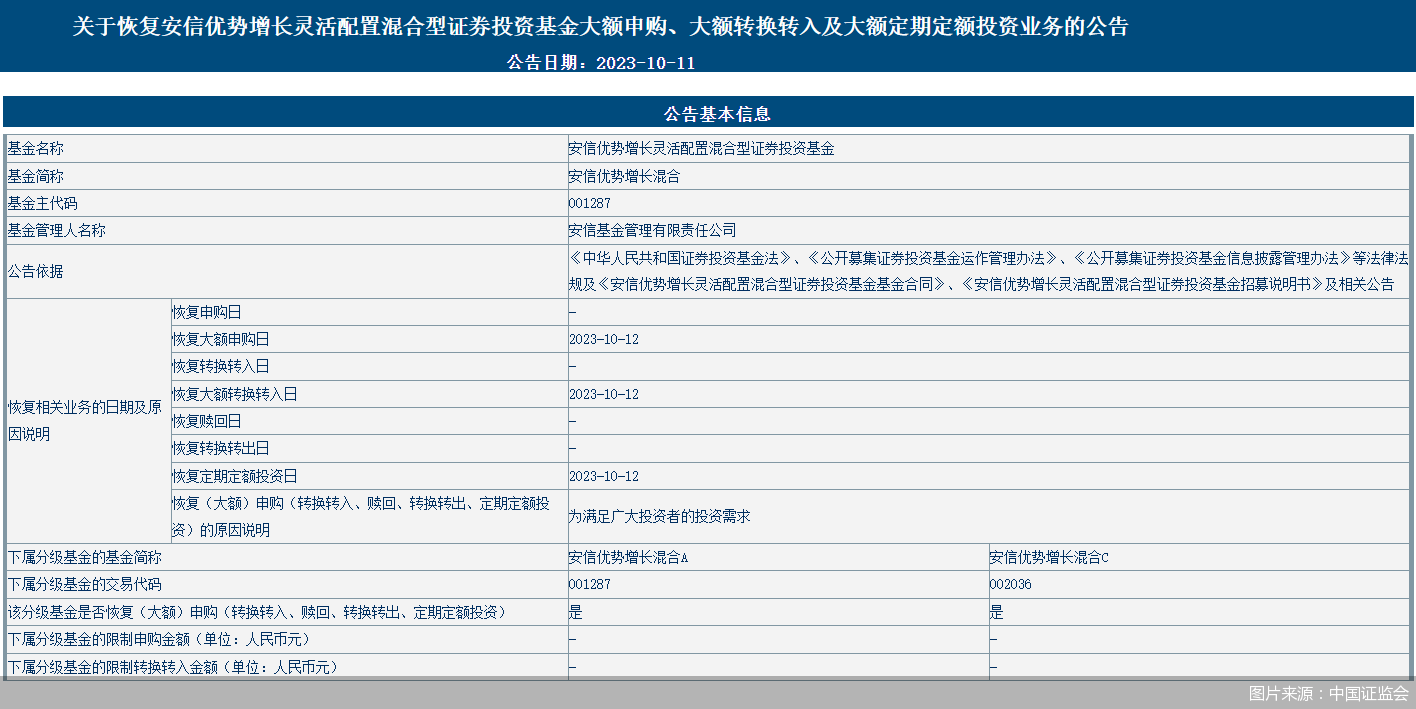 公告速递：泰信天天收益货币基金暂停大额申购、大额转换转入、定期定额投资业务