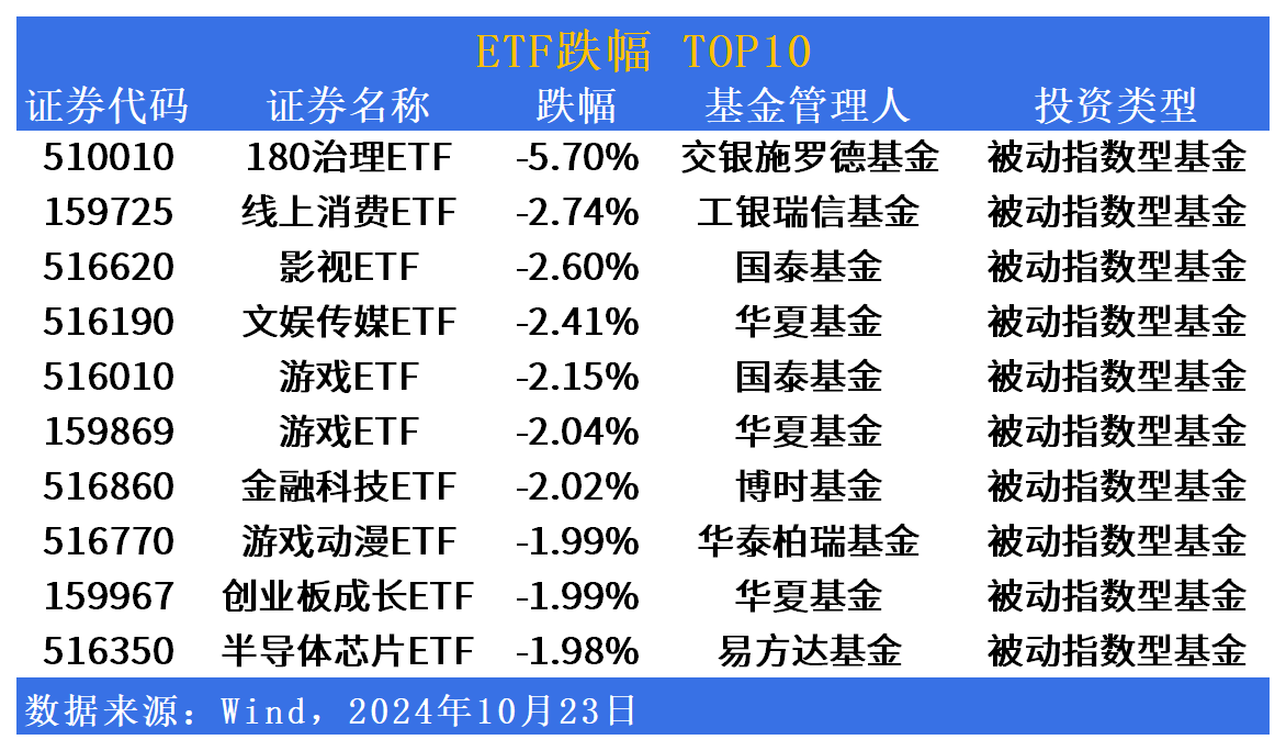 行业ETF风向标丨做多信心提振，7只银行ETF半日涨幅超2%