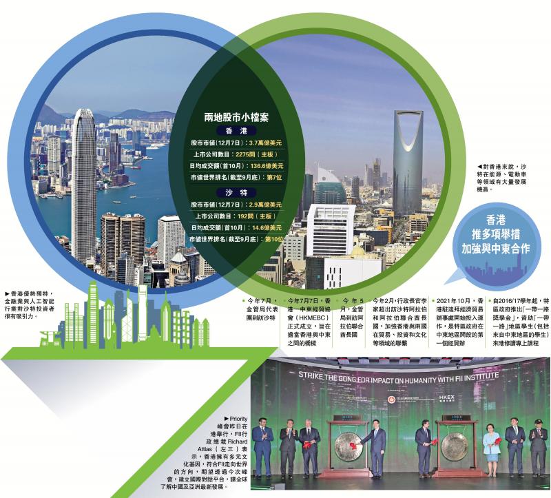 资本市场互联互通十年不寻常