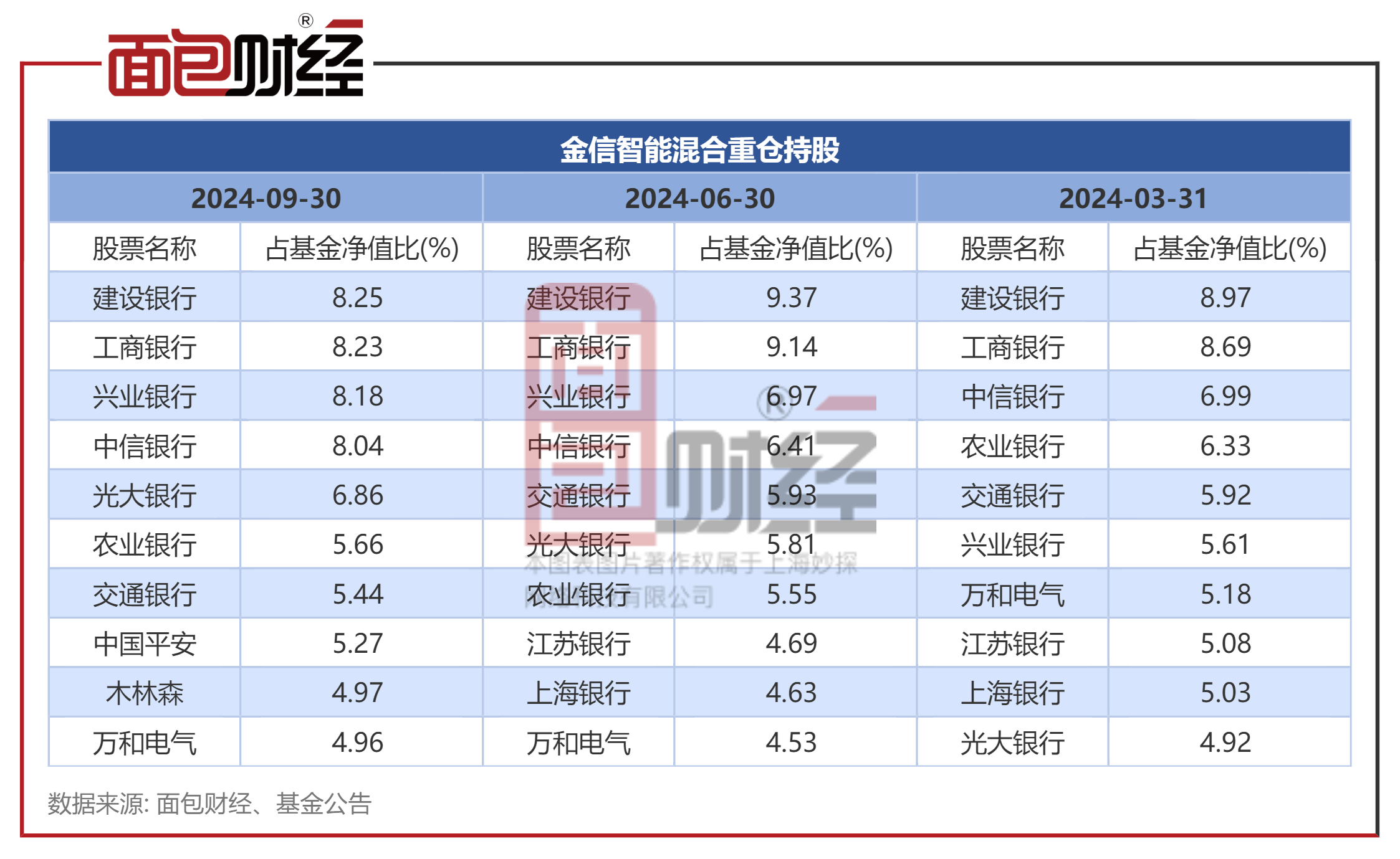 3月6日基金净值：申万菱信乐同混合A最新净值0.7194，涨2.26%