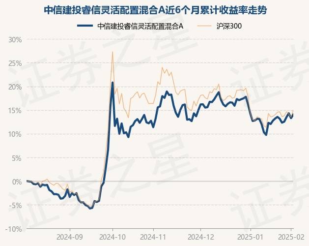 3月6日基金净值：广发稳睿六个月持有混合A最新净值1.1878，涨0.18%