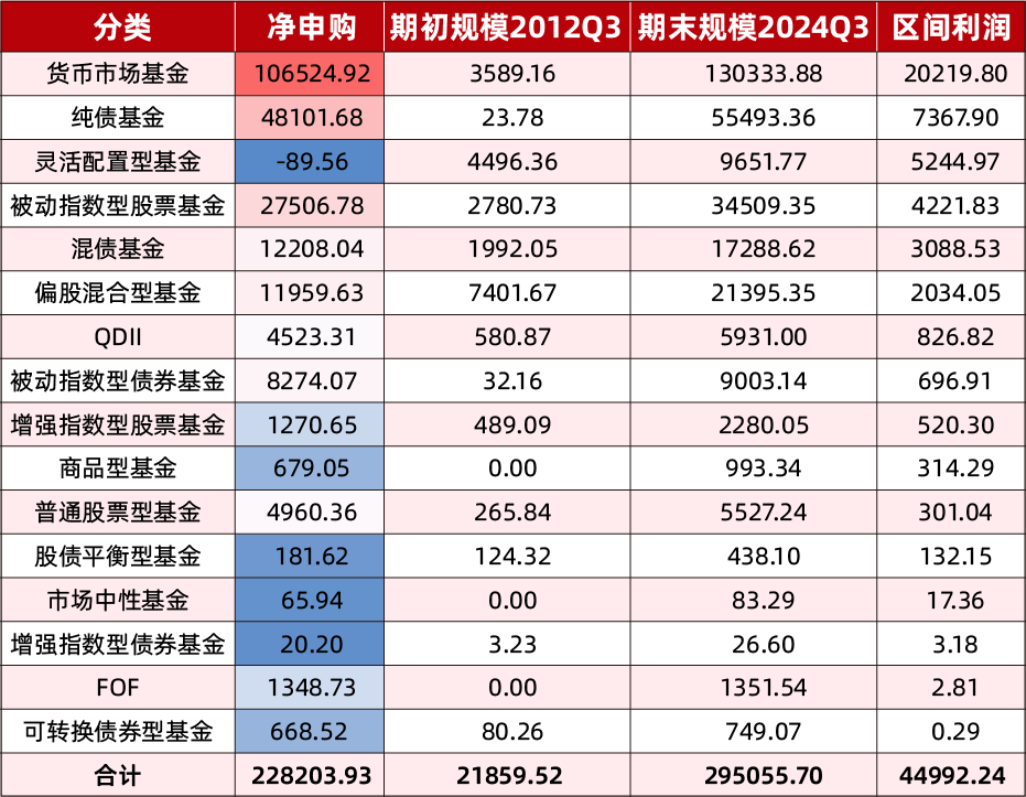 3月6日基金净值：广发稳睿六个月持有混合A最新净值1.1878，涨0.18%