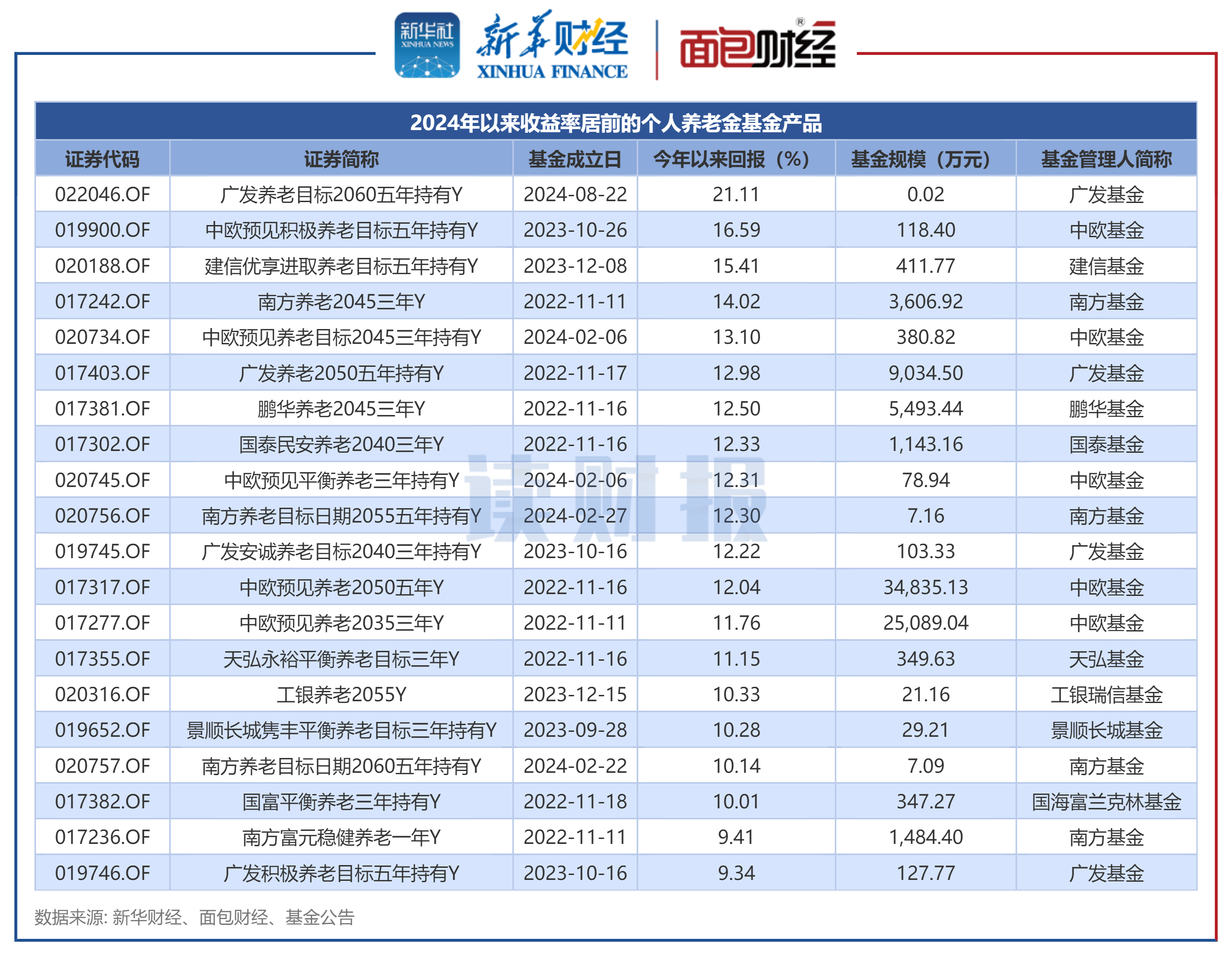3月6日基金净值：广发睿明优质企业混合A最新净值0.6758，涨1.11%