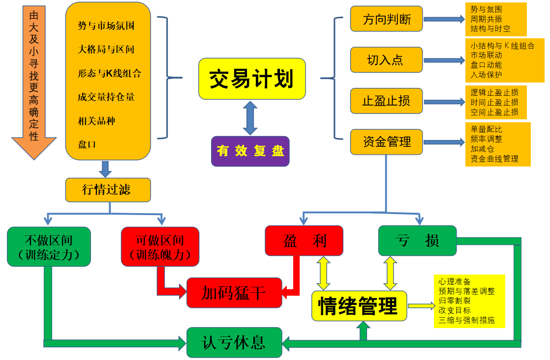 国民信托获股指期货交易业务资格
