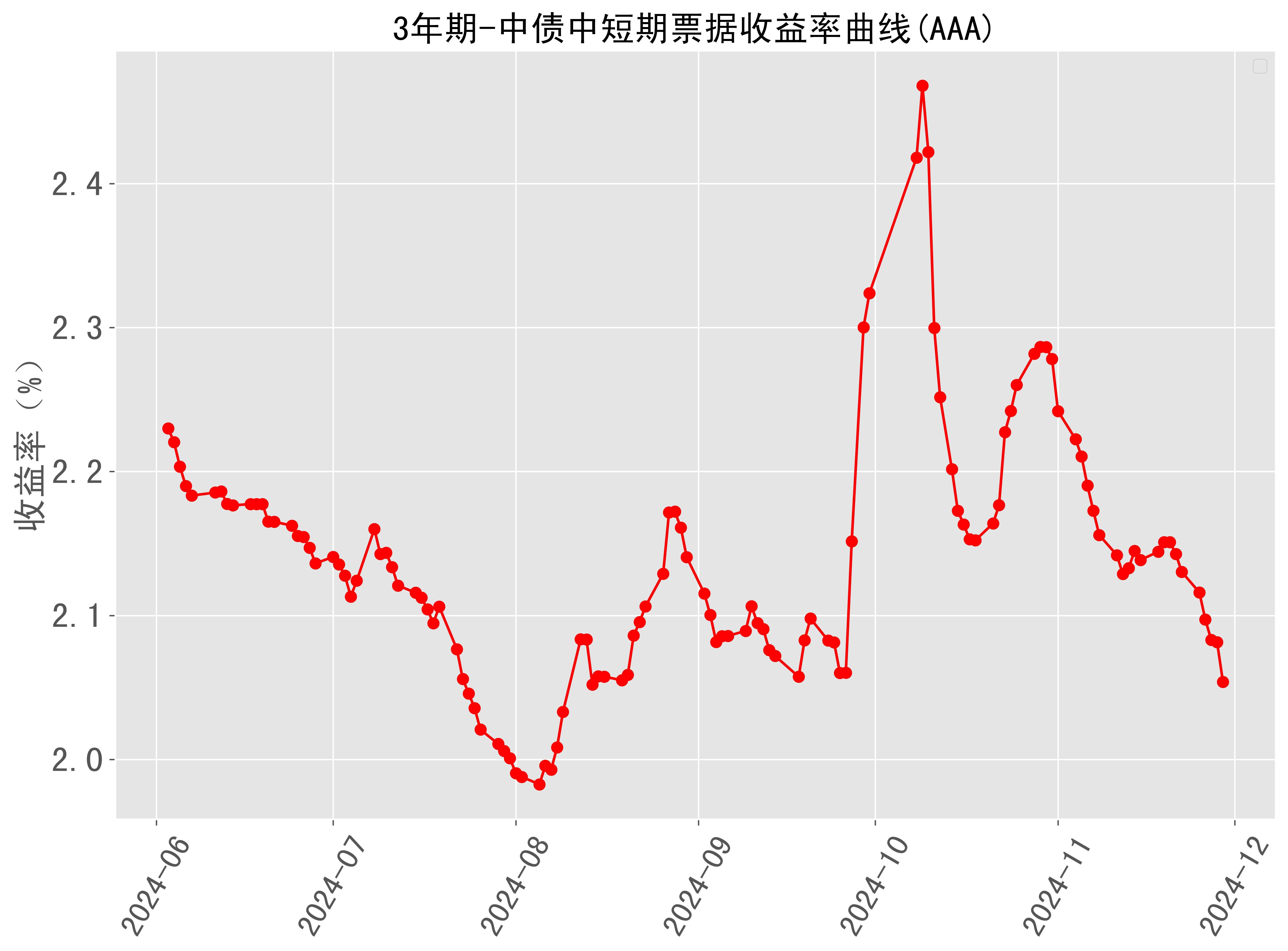 3月5日隆22转债下跌0.3%，转股溢价率305.61%