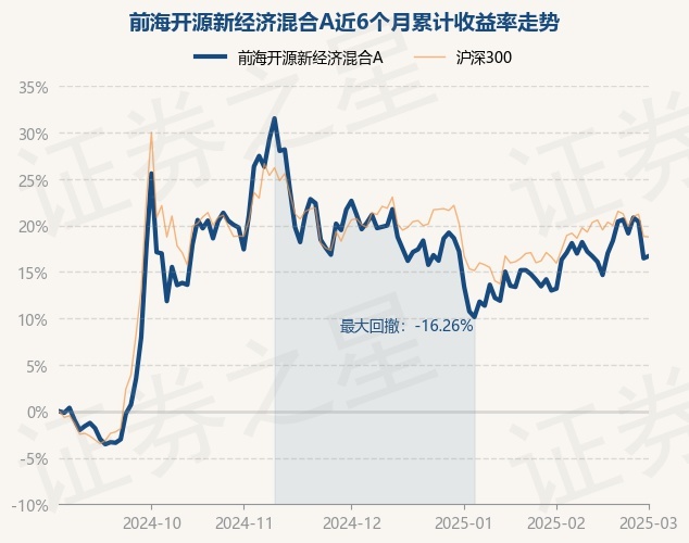 3月6日基金净值：南方瑞盛三年混合A最新净值0.877，涨1.67%