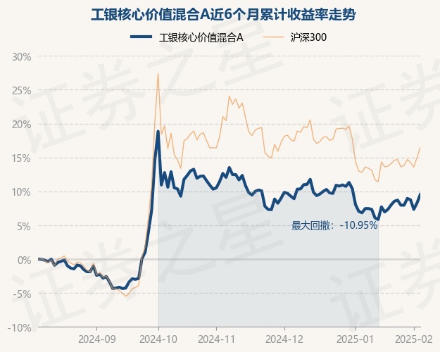 3月6日基金净值：华夏科技创新混合A最新净值1.3276，涨2.81%