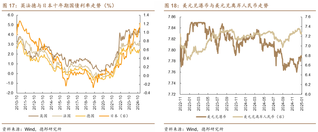 综述｜关税利空持续打压 纳斯达克综合指数跌入回调区间
