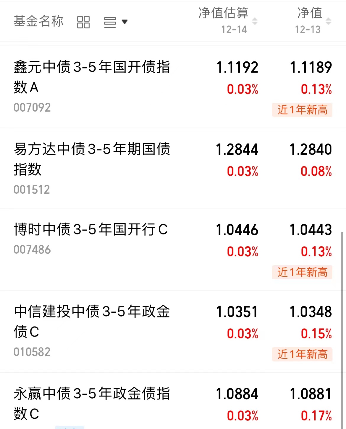 3月7日基金净值：长城中债1-3年政金债A最新净值1.052