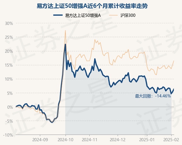 3月7日基金净值：易方达稳悦120天滚动持有短债债券A最新净值1.1107