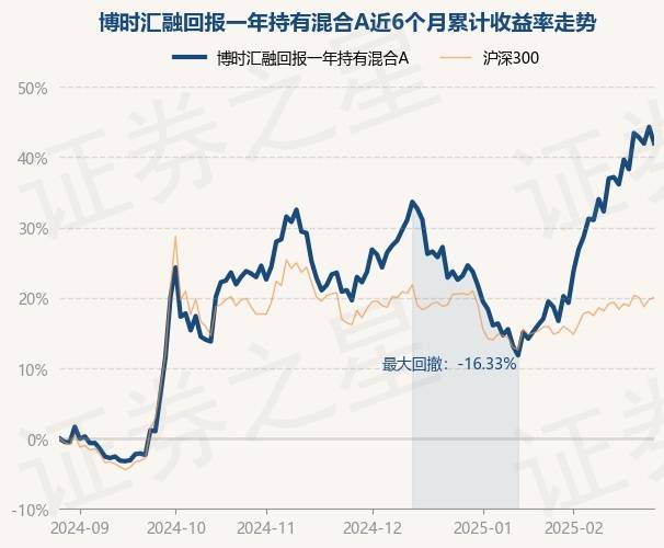 3月7日基金净值：博时优质鑫选一年持有期混合A最新净值0.7775，涨0.1%