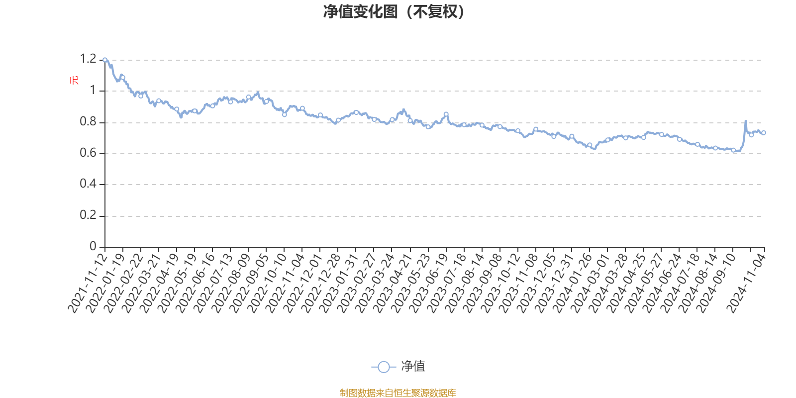 3月7日基金净值：工银瑞丰半年定开债发起式最新净值1.0749，跌0.13%