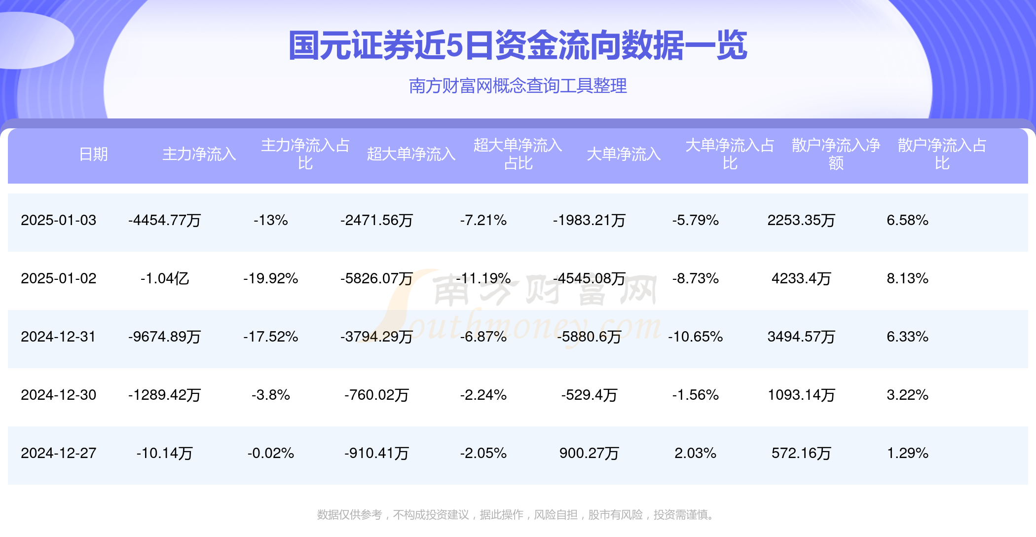 3月7日基金净值：工银瑞丰半年定开债发起式最新净值1.0749，跌0.13%