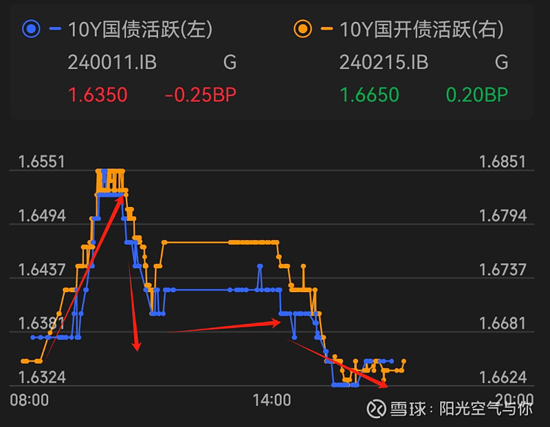 3月7日众和转债上涨0.51%，转股溢价率21.1%
