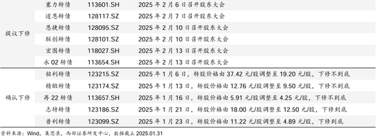 3月7日兴发转债下跌0.29%，转股溢价率57.41%