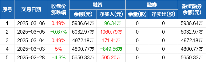 力诺药包与巴西制药公司SANTISA进行合作投资 深化全球战略布局
