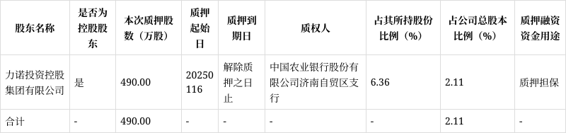 力诺药包与巴西制药公司SANTISA进行合作投资 深化全球战略布局