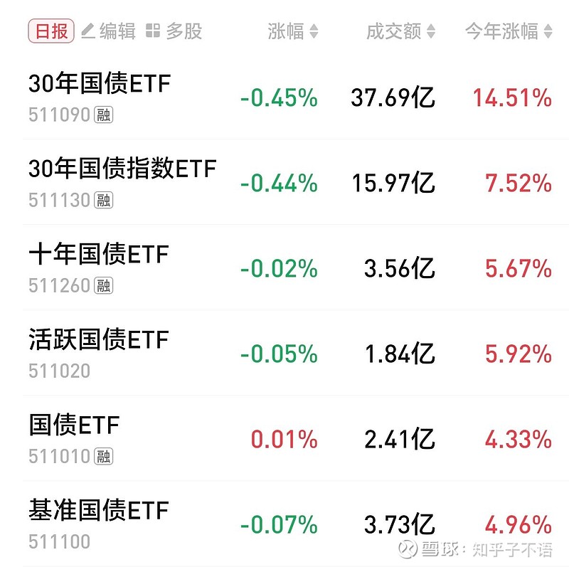 3月7日天路转债下跌1.25%，转股溢价率4.17%