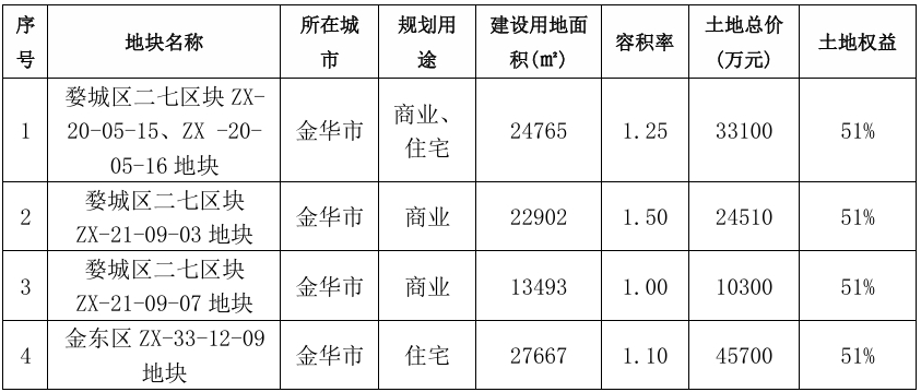 3月7日爱迪转债下跌1.69%，转股溢价率23.97%