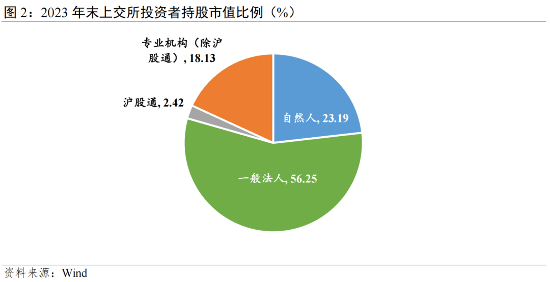 上交所：积极引导增量资金流入
