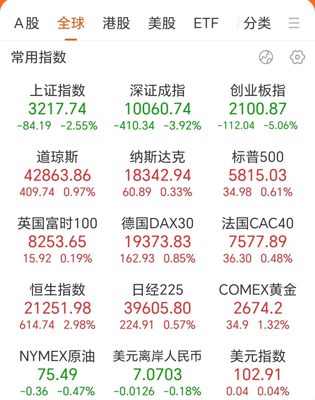 上交所：积极引导增量资金流入