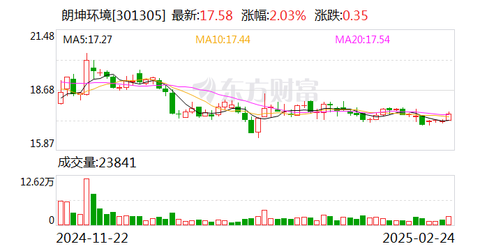 3月7日烽火转债下跌2.73%，转股溢价率15.87%