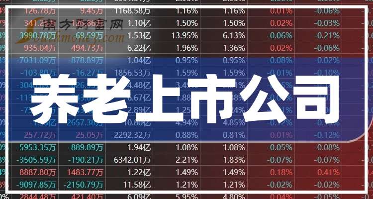 3月7日烽火转债下跌2.73%，转股溢价率15.87%