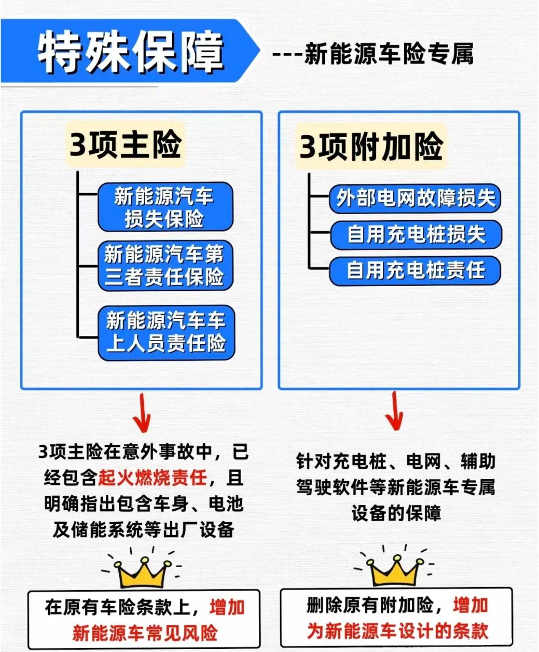 多部门联合发布指导意见 深化新能源车险改革并加强监管