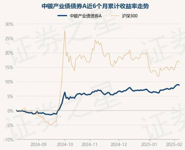 3月11日基金净值：招商产业债券A最新净值1.8175，跌0.05%